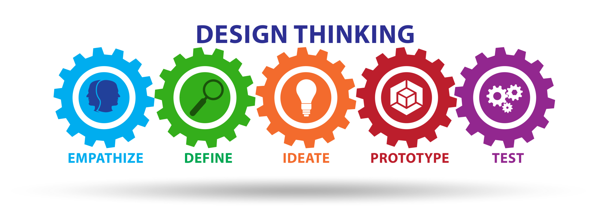 DesignThinking1